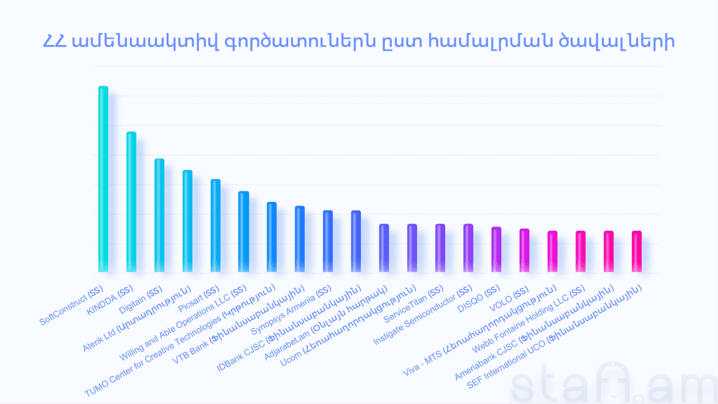Կրկնապատիկ աճ 2021-ին. Հայաստանի աշխատաշուկայի վերլուծություն 2 Կրկնապատիկ աճ 2021-ին. Հայաստանի աշխատաշուկայի վերլուծություն