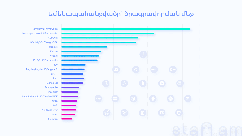Կրկնապատիկ աճ 2021-ին. Հայաստանի աշխատաշուկայի վերլուծություն 4 Կրկնապատիկ աճ 2021-ին. Հայաստանի աշխատաշուկայի վերլուծություն