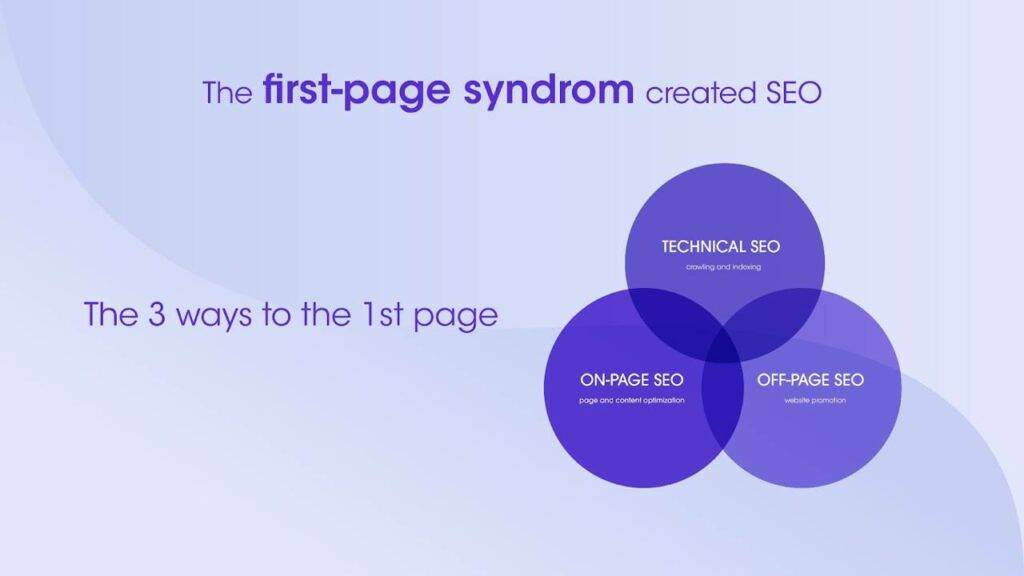 Off-Page SEO-ի ժամանակատար ու մեխանիկական աշխատանքը մինչև 95%-ով ավտոմատացնում է Optify-ը