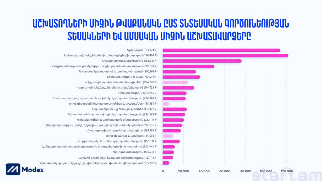 ՀՀ աշխատաշուկան հեղհեղուկ 2022-ին. 5 միտում staff.am-ի զեկույցից 4 ՀՀ աշխատաշուկան հեղհեղուկ 2022-ին. 5 միտում staff.am-ի զեկույցից