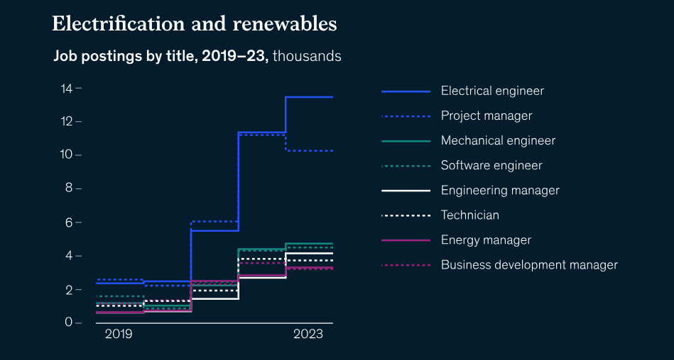 2024-ի տեխնոլոգիական միտումները. Վերջին զարգացումները 27 2024-ի տեխնոլոգիական միտումները. Վերջին զարգացումները