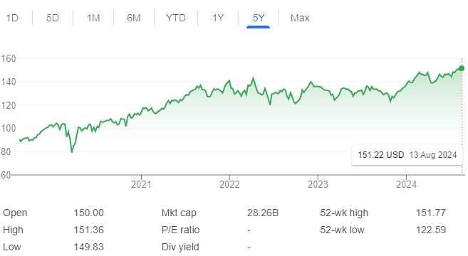 ETF-ներ՝ ժամանակակից ներդրումների բազմազանության բանալին. Որո՞նք են խոշորագույն ոլորտային ETF-ները 2 ETF-ներ՝ ժամանակակից ներդրումների բազմազանության բանալին. Որո՞նք են խոշորագույն ոլորտային ETF-ները