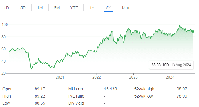 ETF-ներ՝ ժամանակակից ներդրումների բազմազանության բանալին. Որո՞նք են խոշորագույն ոլորտային ETF-ները 3 ETF-ներ՝ ժամանակակից ներդրումների բազմազանության բանալին. Որո՞նք են խոշորագույն ոլորտային ETF-ները