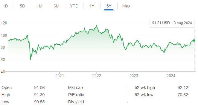 ETF-ներ՝ ժամանակակից ներդրումների բազմազանության բանալին. Որո՞նք են խոշորագույն ոլորտային ETF-ները 5 ETF-ներ՝ ժամանակակից ներդրումների բազմազանության բանալին. Որո՞նք են խոշորագույն ոլորտային ETF-ները