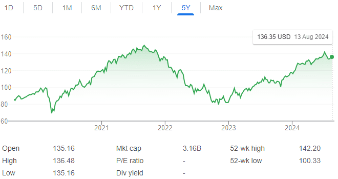 ETF-ներ՝ ժամանակակից ներդրումների բազմազանության բանալին. Որո՞նք են խոշորագույն ոլորտային ETF-ները 11 ETF-ներ՝ ժամանակակից ներդրումների բազմազանության բանալին. Որո՞նք են խոշորագույն ոլորտային ETF-ները