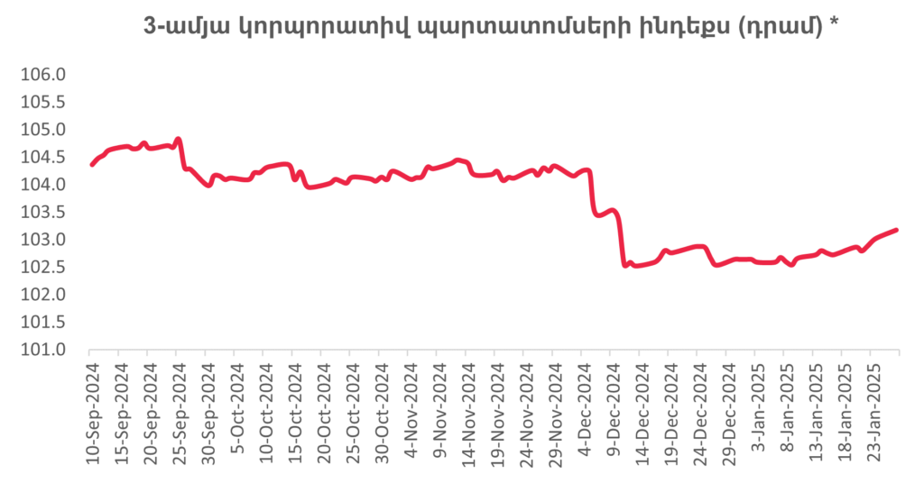 Հայաստանի ֆինանսական և ներդրումային շուկան հունվարի երկրորդ կեսին 3 Հայաստանի ֆինանսական և ներդրումային շուկան հունվարի երկրորդ կեսին